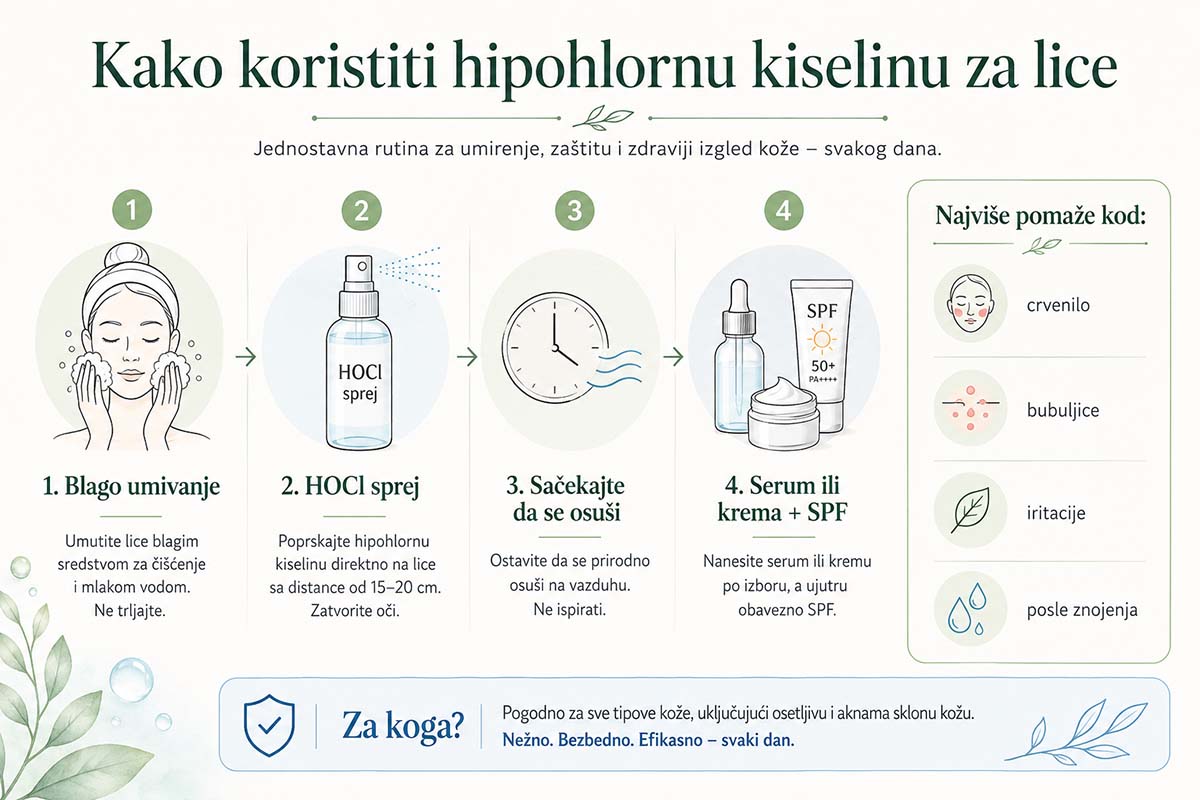 hipohlorna kiselina za lice infografik
