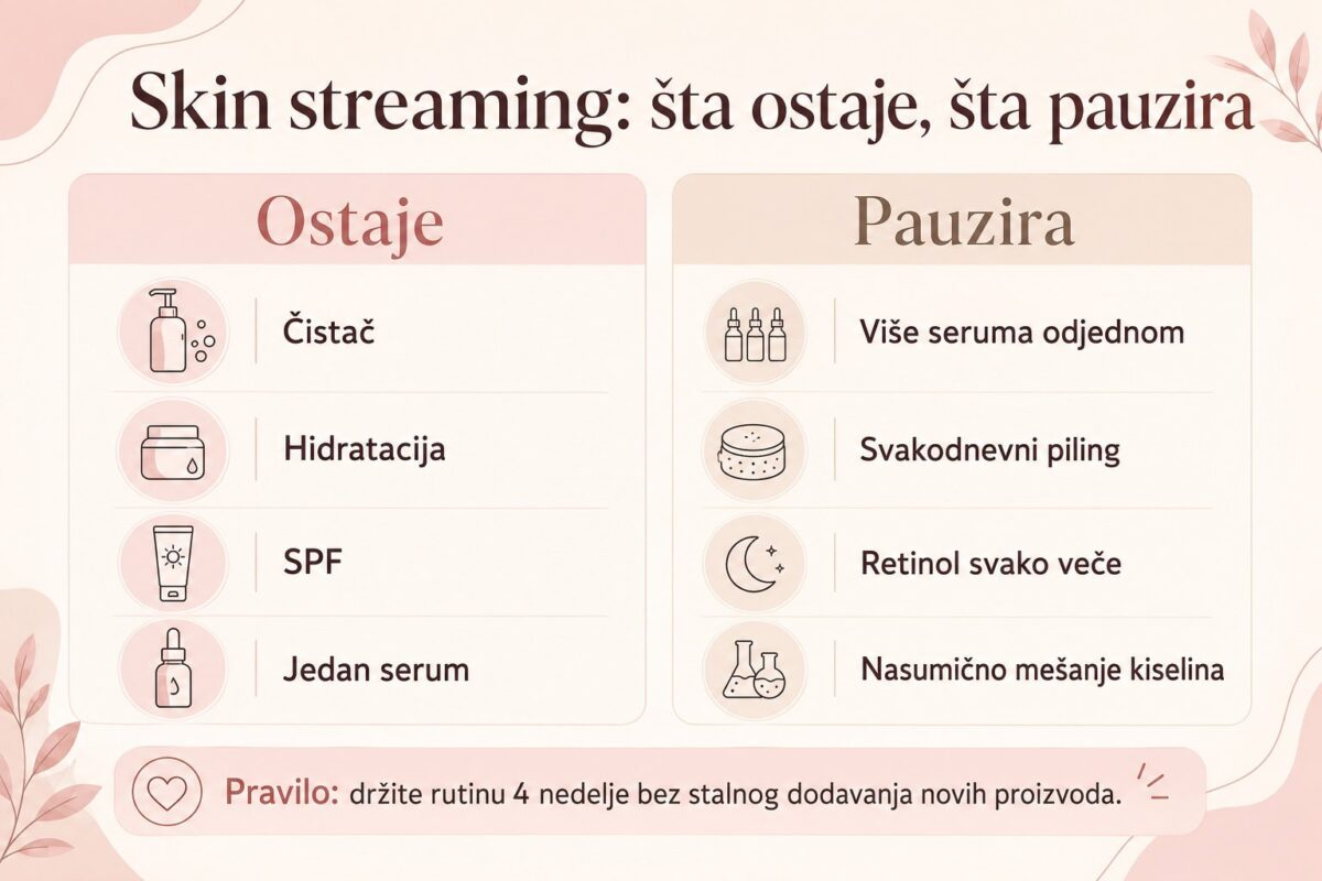 skin streaming
