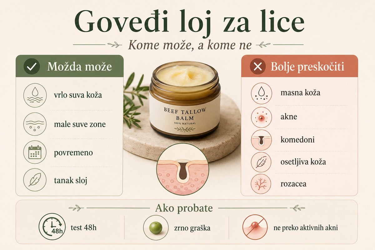 goveđi loj za lice