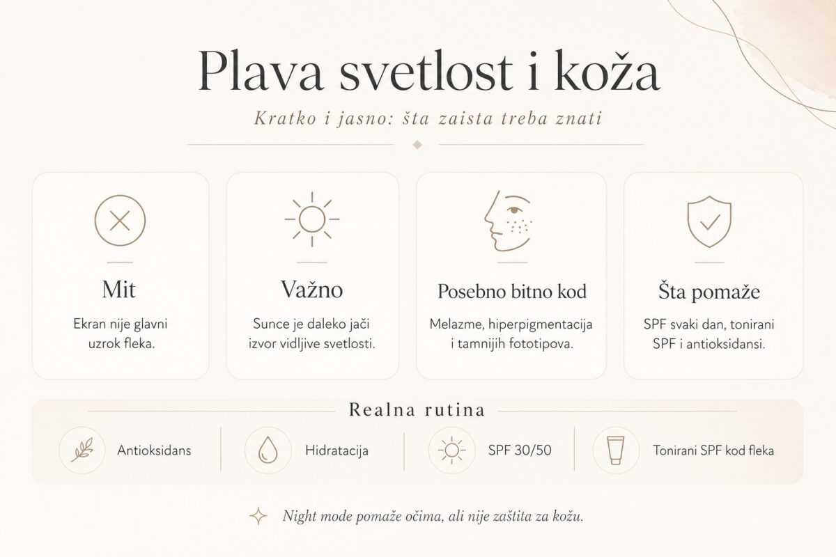 plava svetlost ekrana i koža