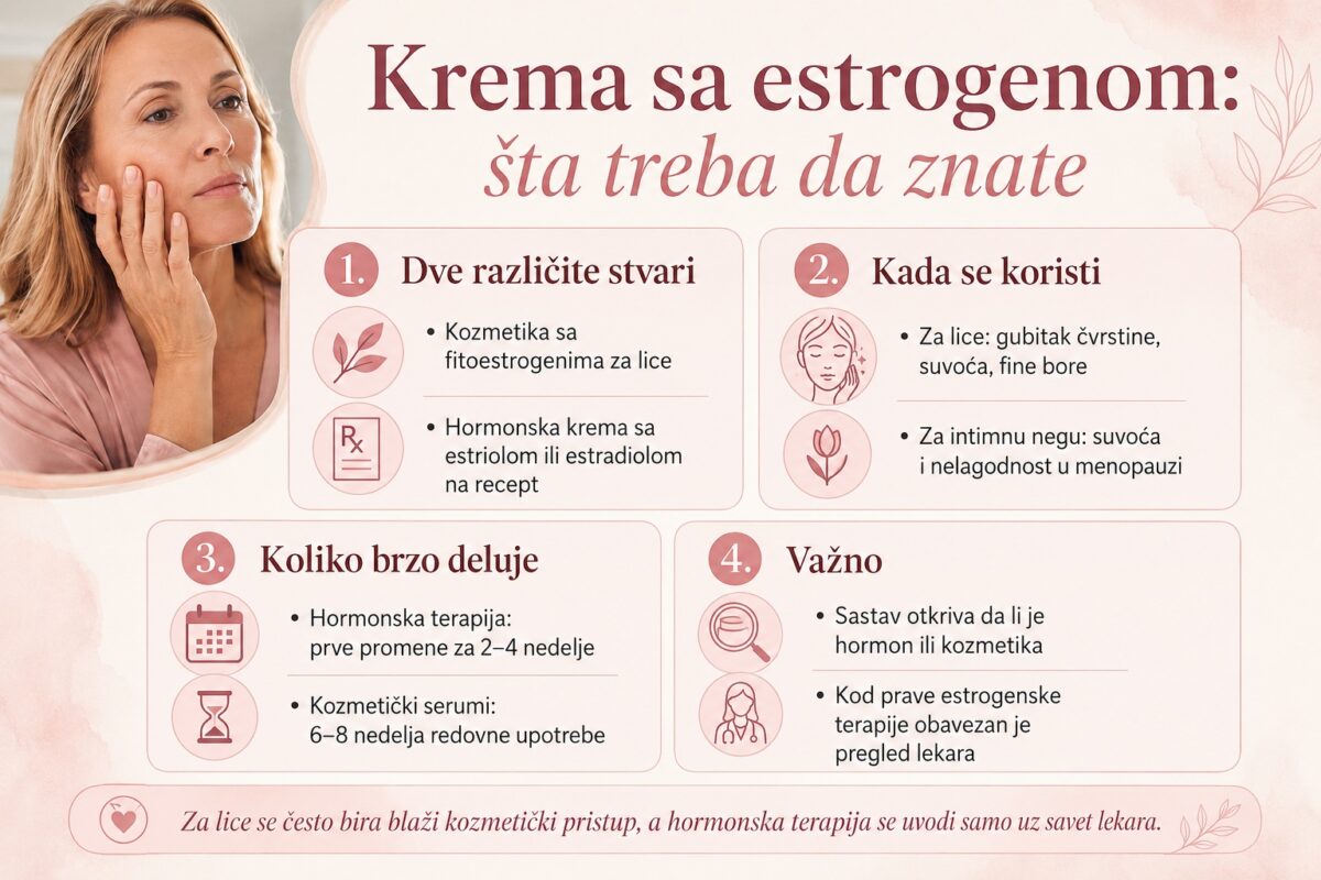 krema sa estrogenom infografik